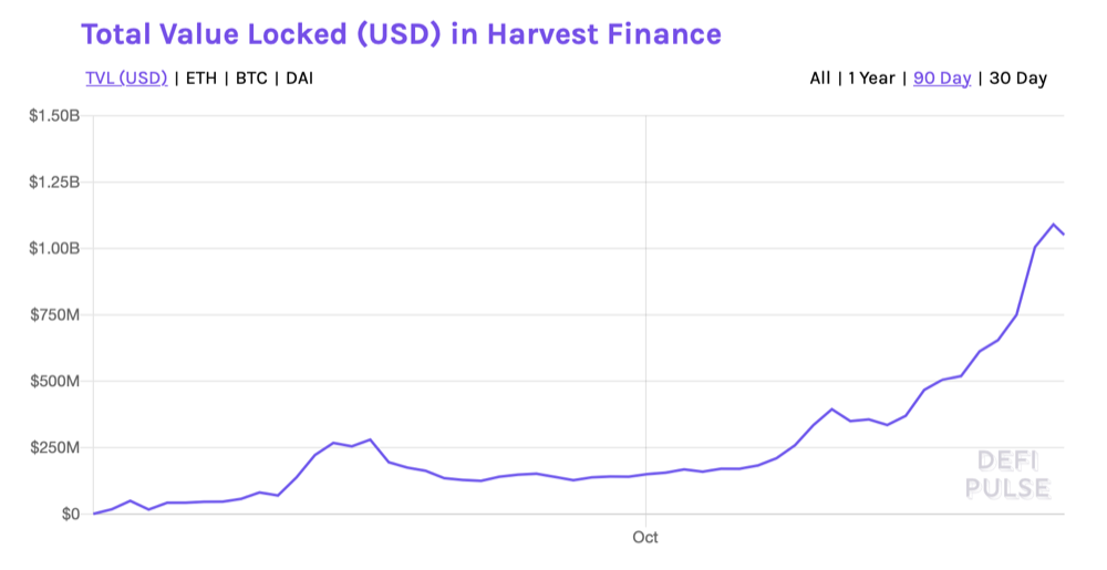 Harvest Finance