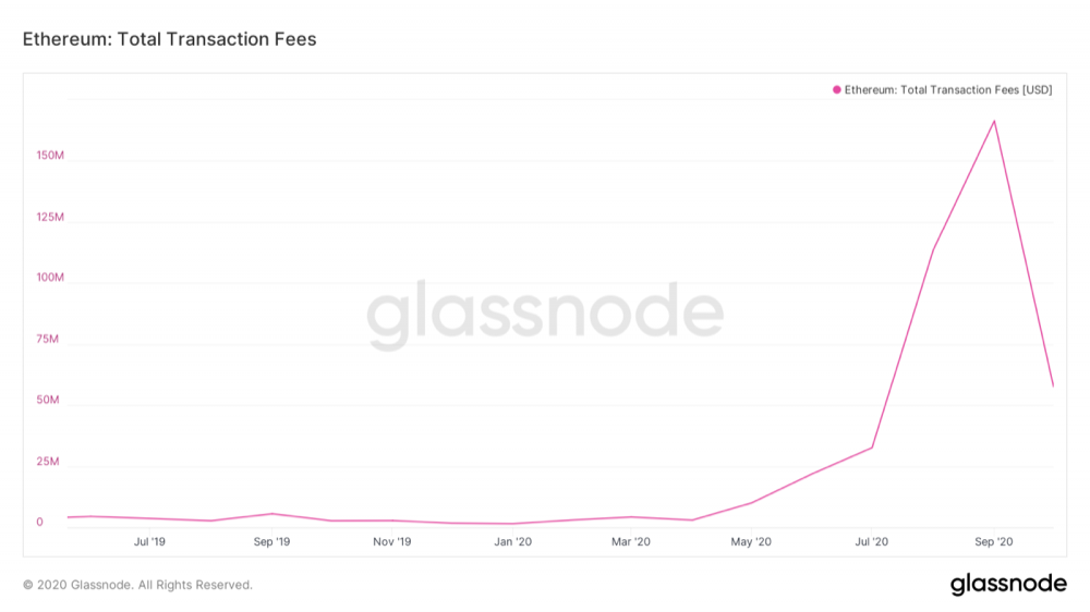 Glassnode