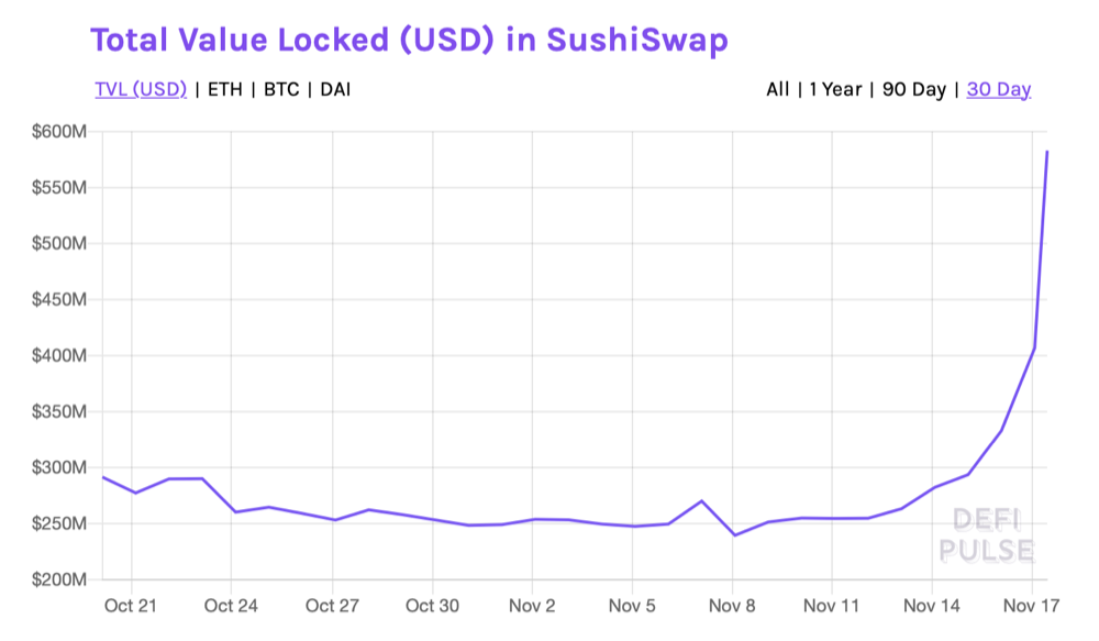 SushiSwap