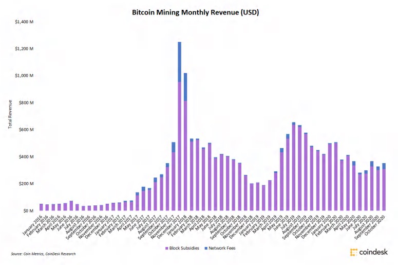 Coin Metrics