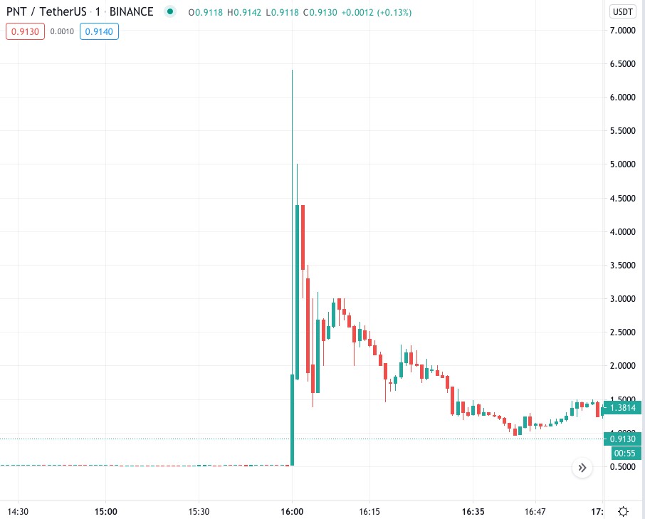 Pump and dump Tether